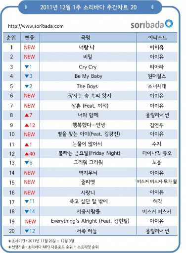 올해의 가수 아이유! 열 걸그룹 안부러워!