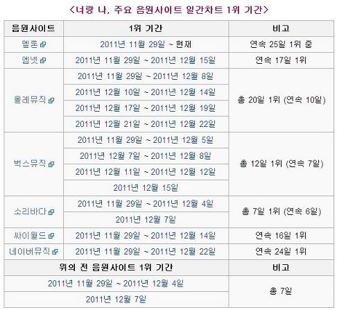 올해의 가수 아이유! 열 걸그룹 안부러워!