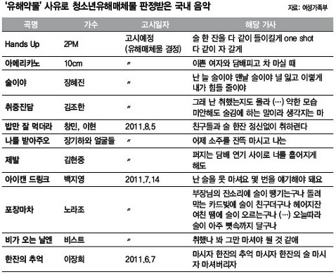 여성부_19금_사유.jpg