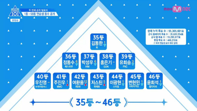 프로듀스 101 맘아팠던 이번 순위발표식. jpg