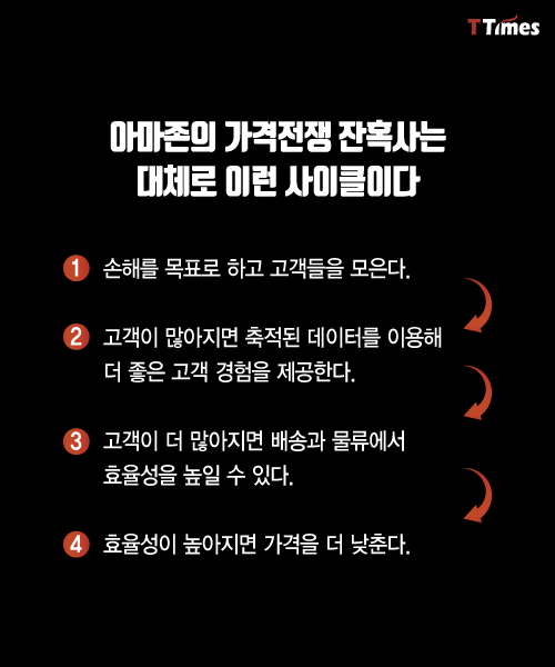 아마존 상업의 무서움