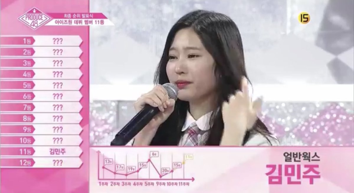 프로듀스48 걸그룹 '아이즈원' 최종멤버 12인