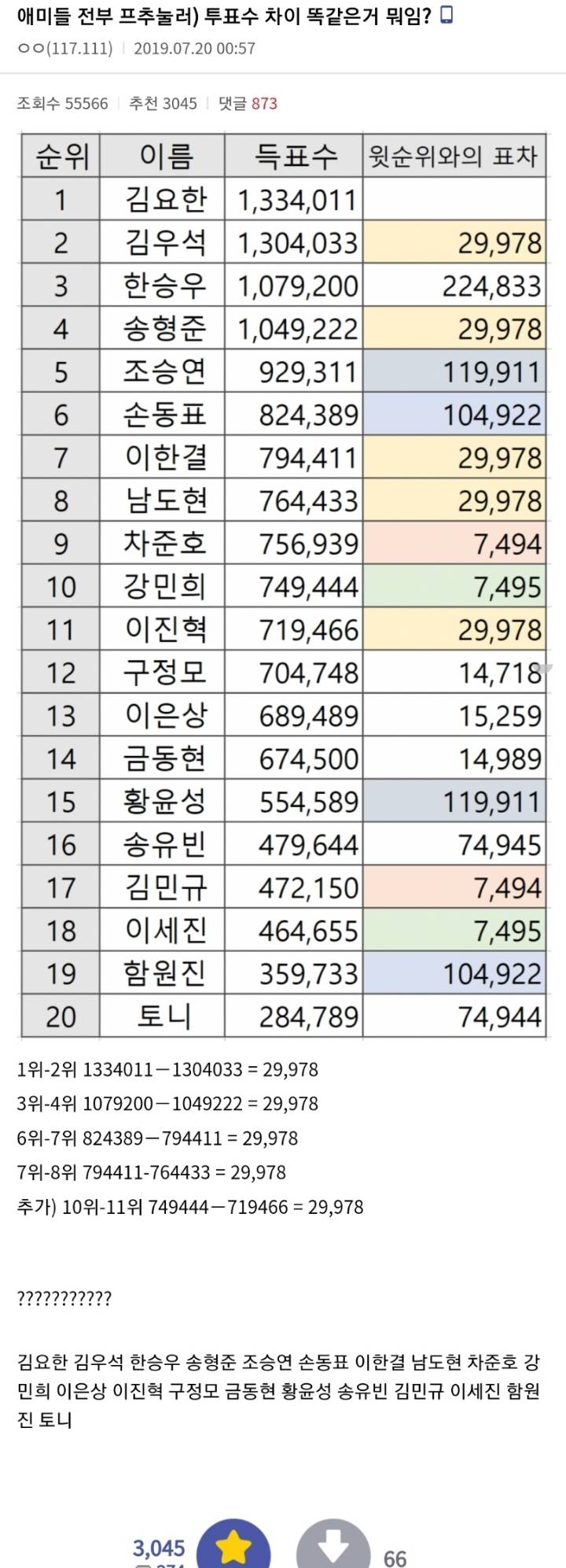 프로듀스 조작 이슈후 성지글 현황