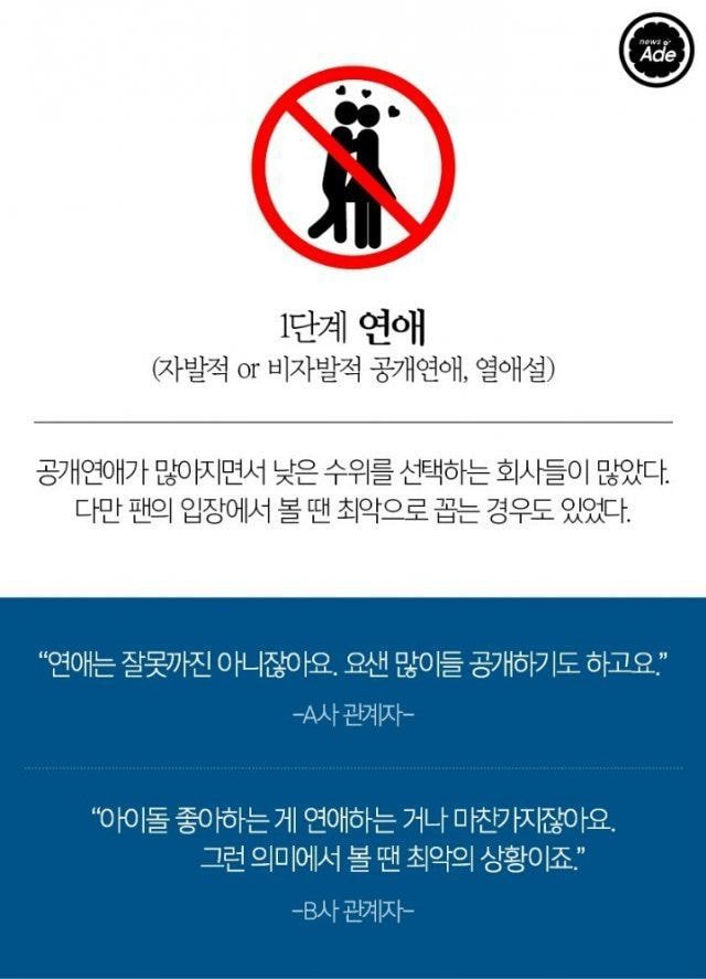 아이돌 비상사태 5단계