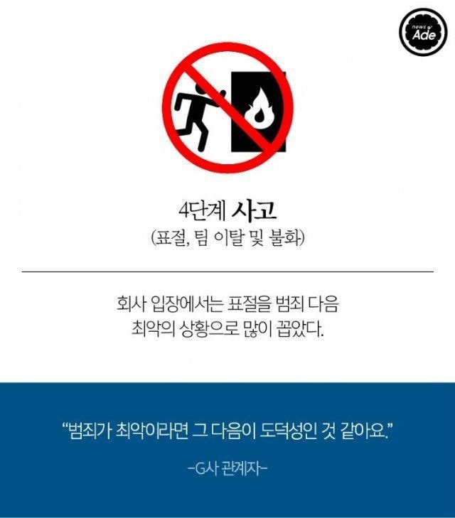 아이돌 비상사태 5단계