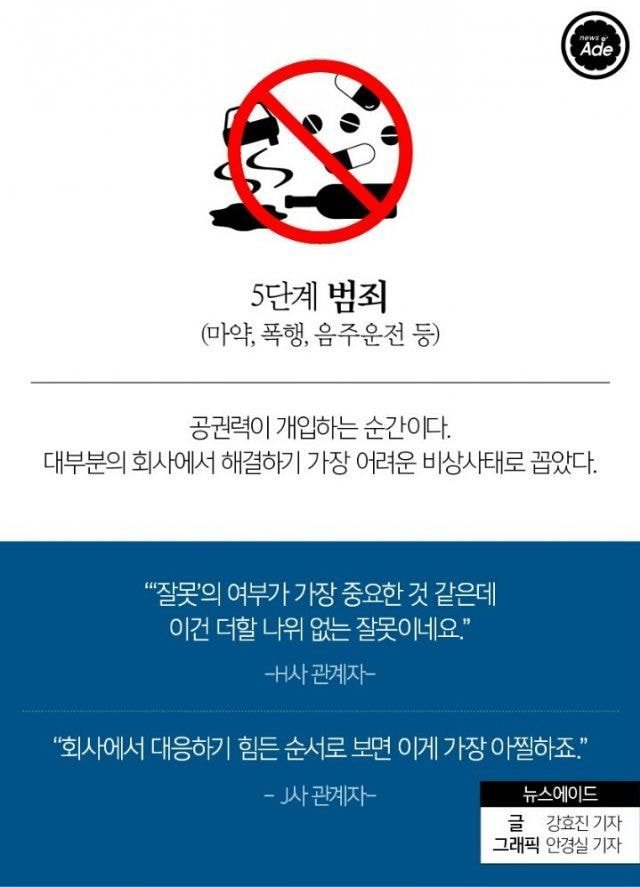 아이돌 비상사태 5단계