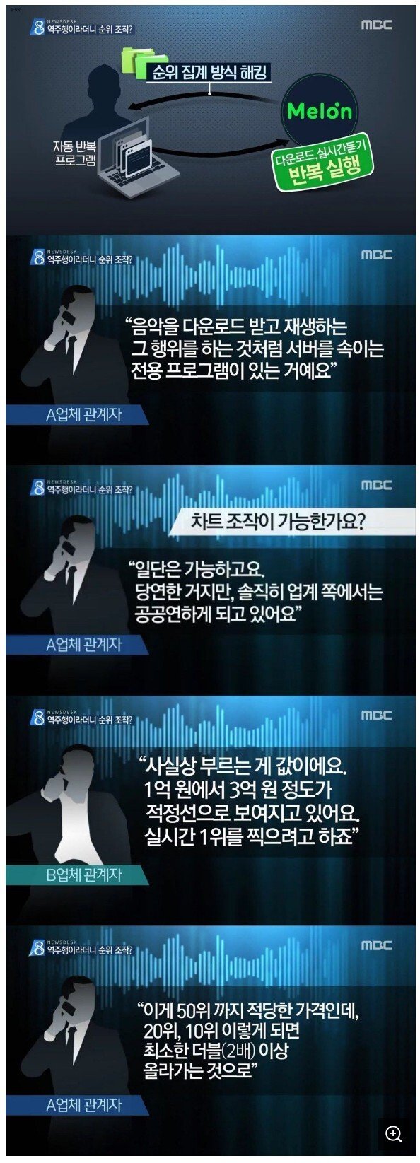 음원 사재기 업자가 사재기 하는 방법 정리