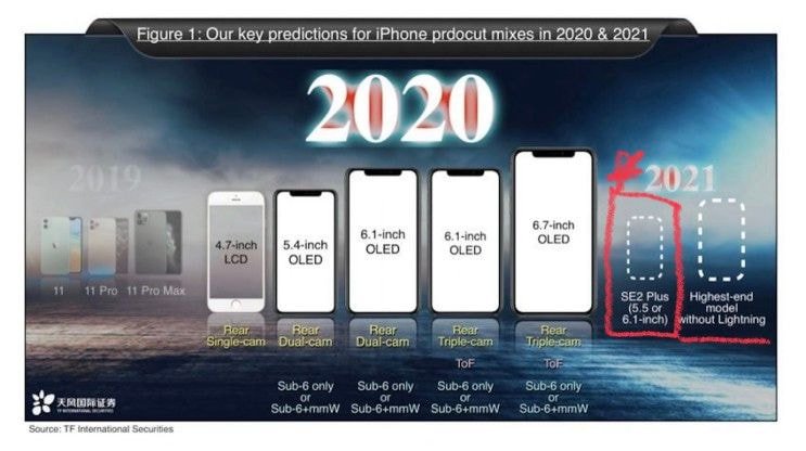 2020년 아이폰 루머