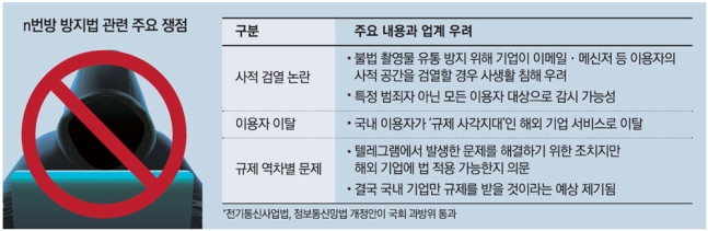 n번방 피해 막자고 모든 카톡대화 감시?