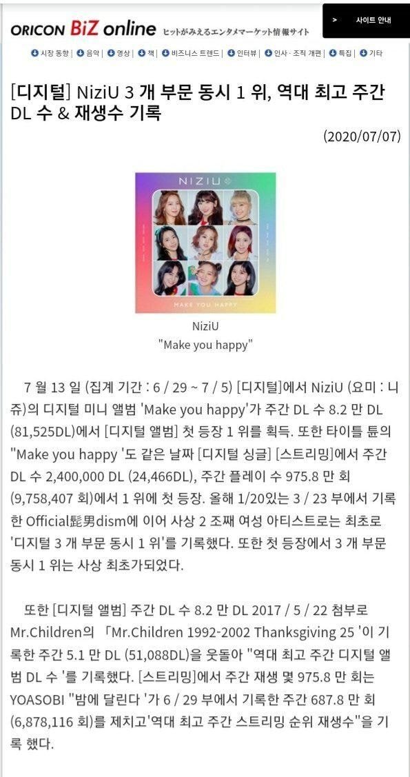 JYP 일본 걸그룹 니쥬(NiziU) 근황