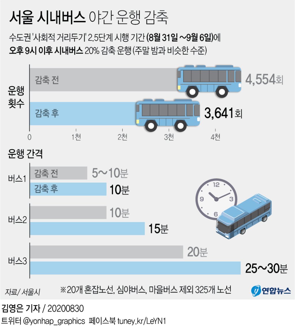 서울 시내버스 야간 운행 감축