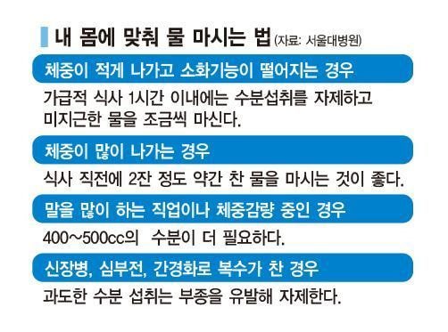 우리가 빨리 버려야할 식사습관 & 최악의 식사메뉴