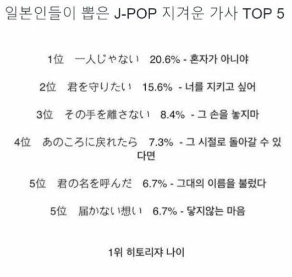 일본인들이 뽑은 J-POP 지겨운 가사 TOP5
