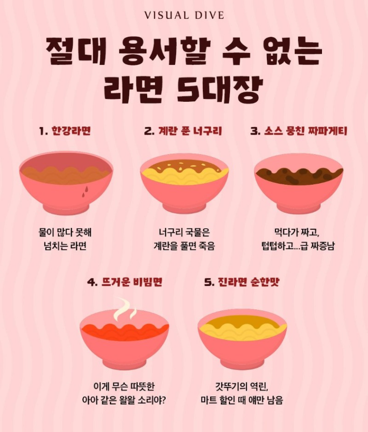 절대 용서할 수 없는 라면 TOP5