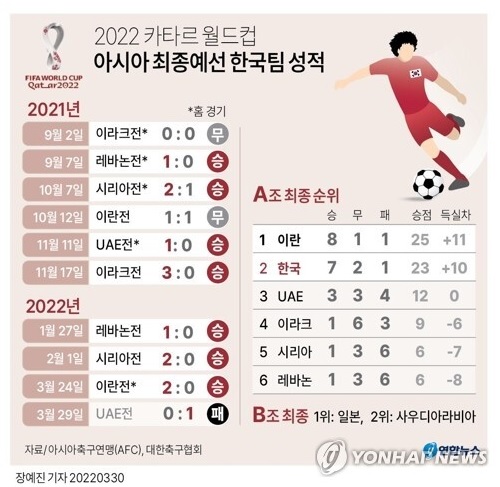 대한민국 최종 성적