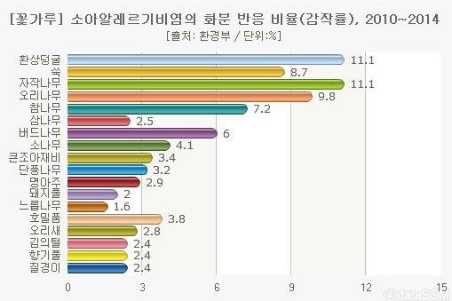 죽은 장수말벌 건들이면 안되는 이유