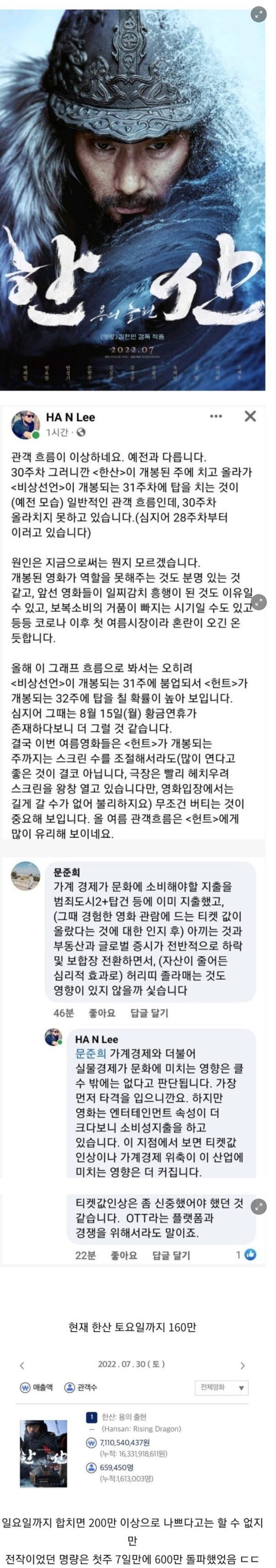 생각보다 부진한 한산 근황