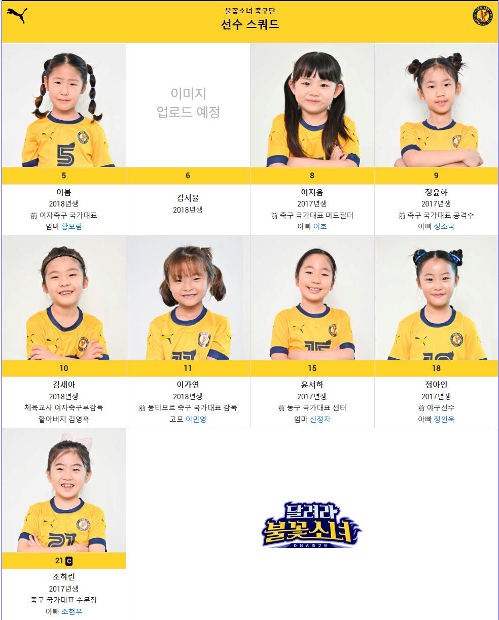 이동국이 감독인 평균 연령 6.6세 여자 축구단 '불꽃소녀' 현재 성적