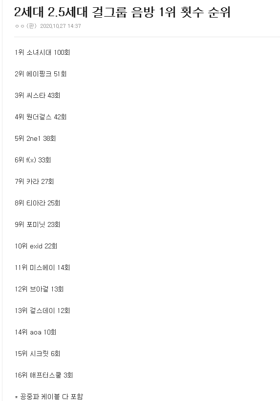 내가 보고 싶어서 정리한 2세대 걸그룹 근황