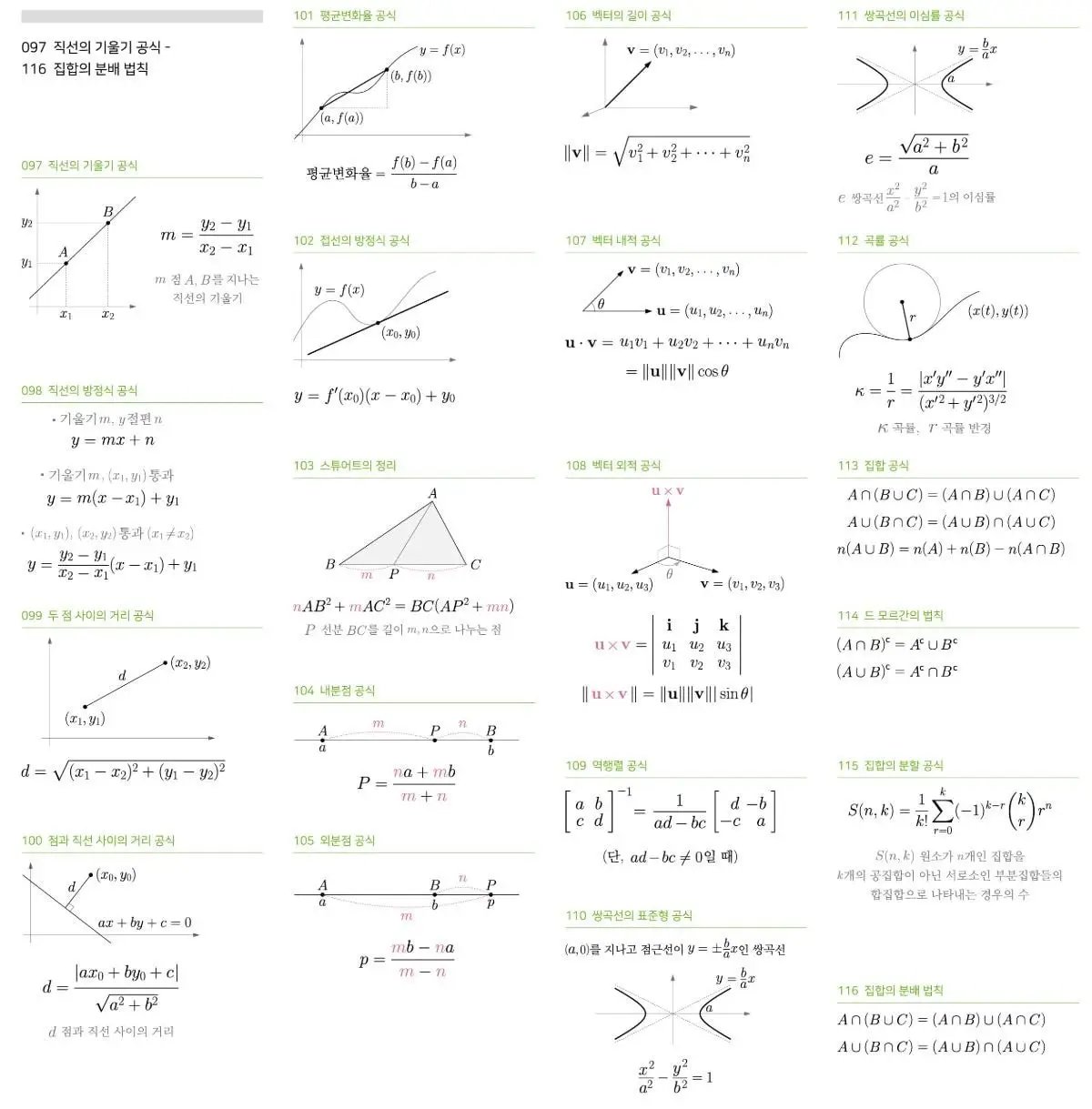과기정통부에서 올려준 중고등학교 수학공식 193개 총정리