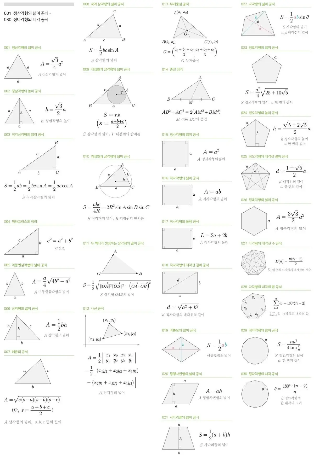 과기정통부에서 올려준 중고등학교 수학공식 193개 총정리