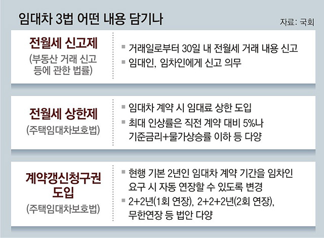 임대차 3법으로 세입자가 손해볼 수 있는 부분