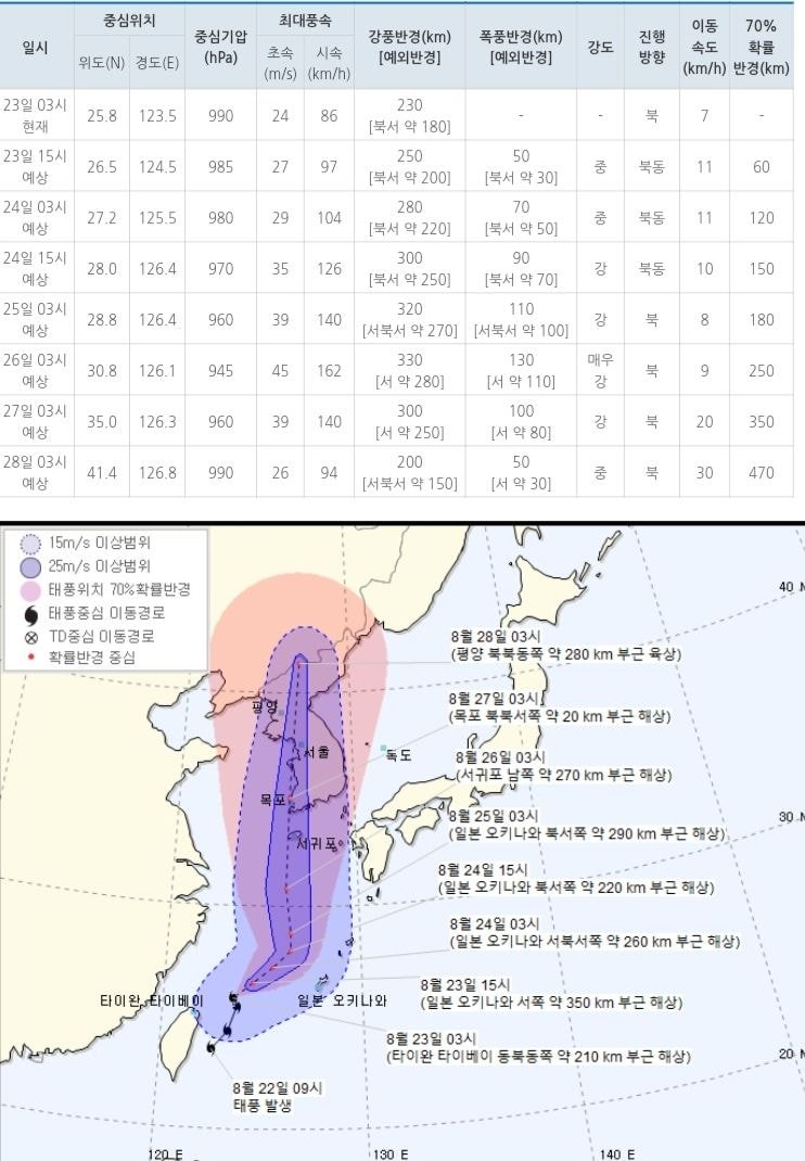 태풍 8호 바비 경로