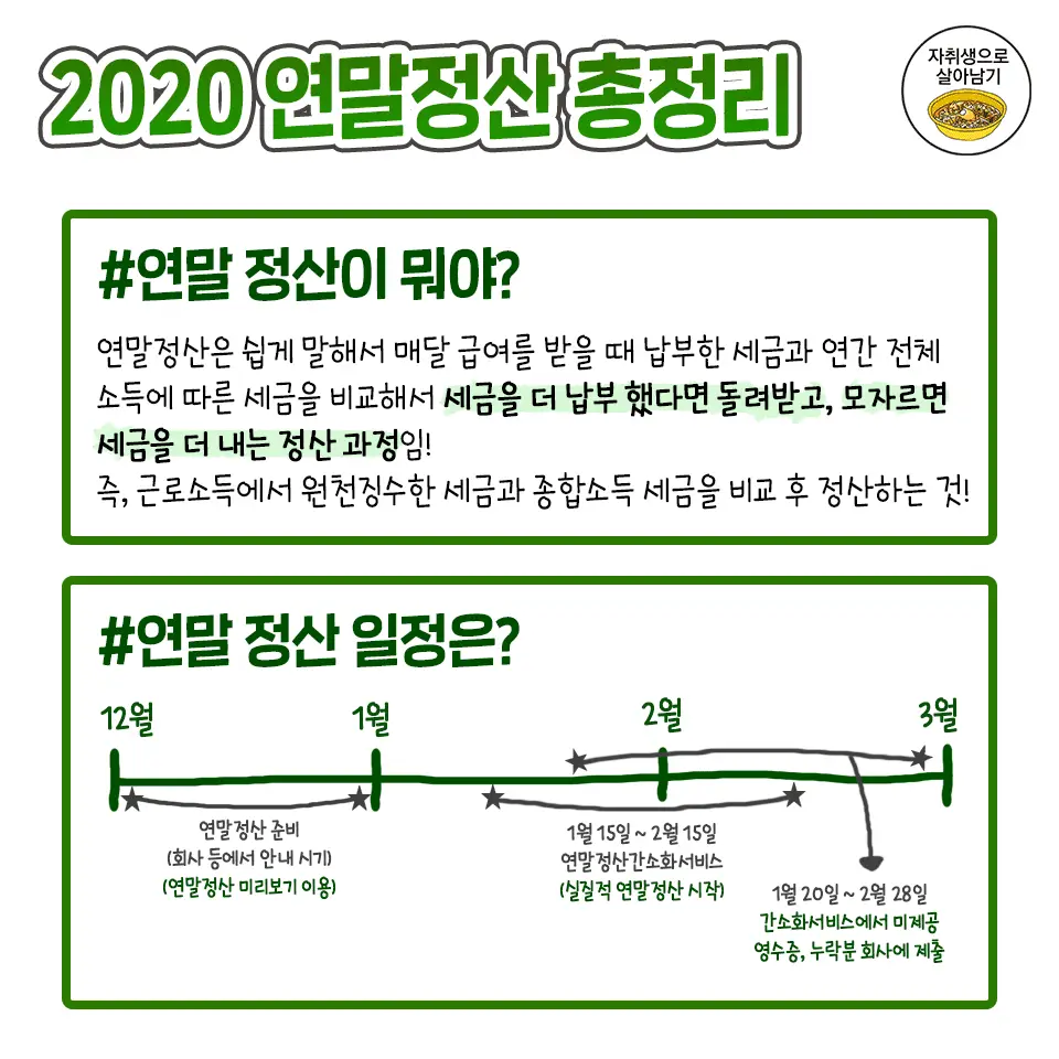 2020 연말정산 총정리