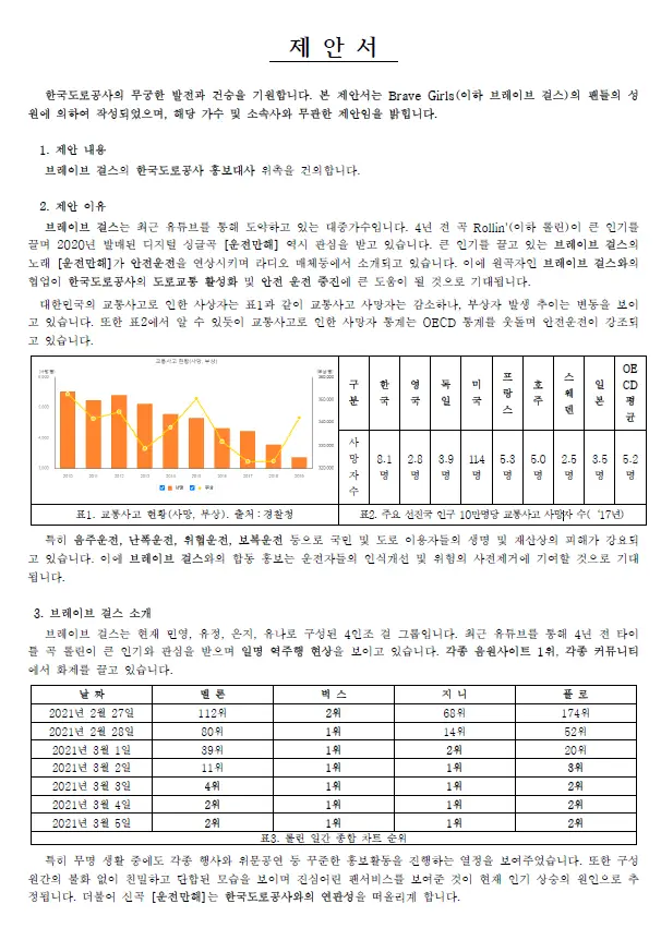 브레이브걸스 갤러리의 제안서