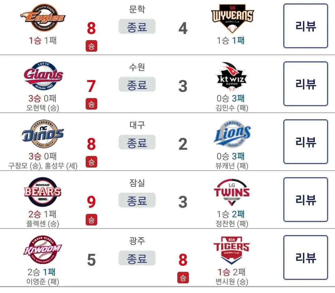 [2020 프로야구 KBO 정규리그] 5월 7일 경기결과