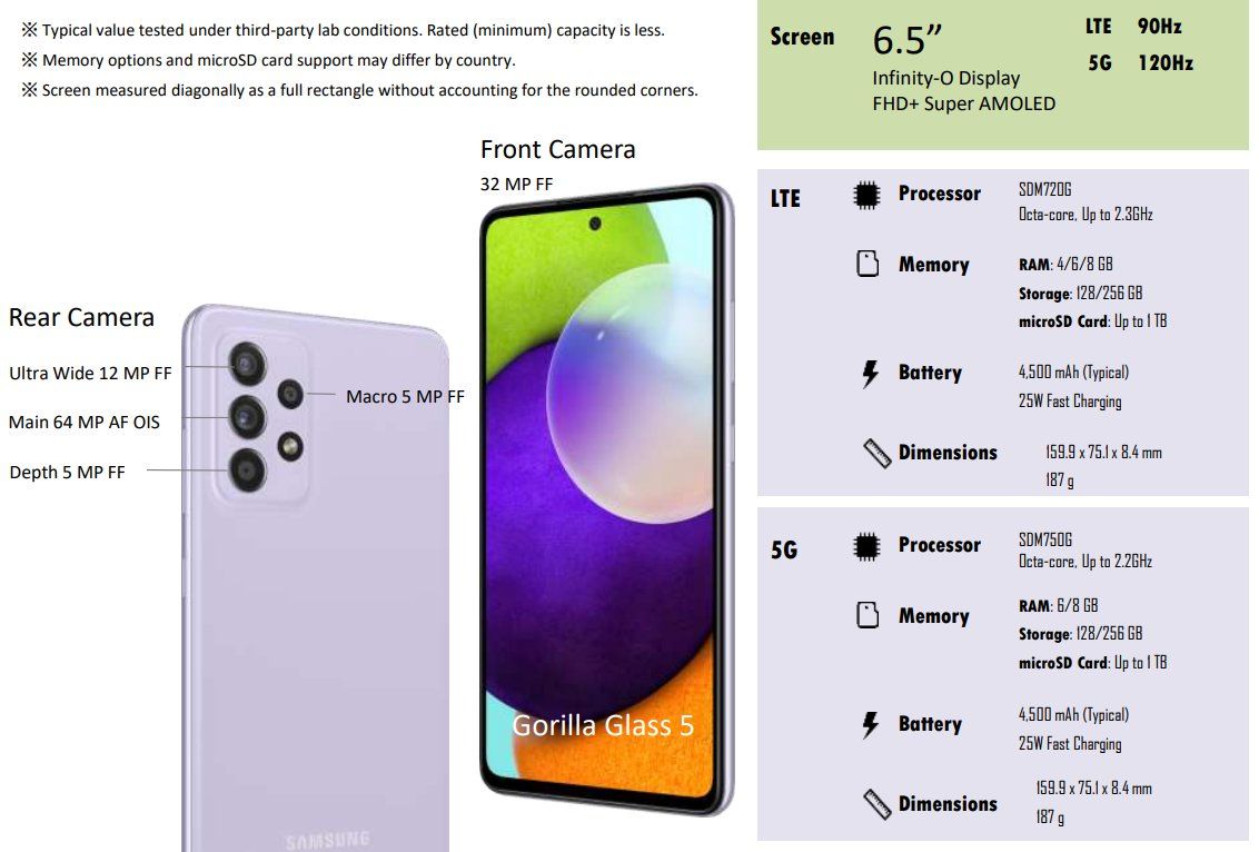 플래그십급 기능의 중급기 갤럭시 A52 5G 유출사양