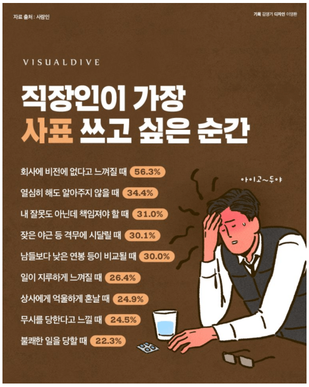 직장인이 가장 사표 쓰고 싶은 순간