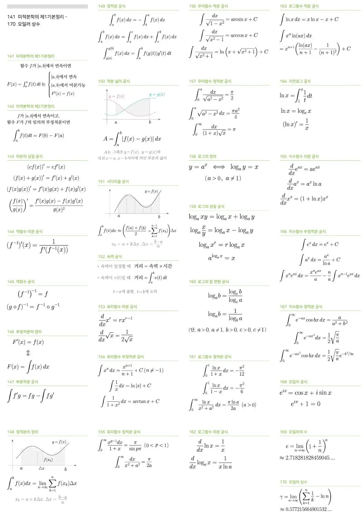 과기정통부에서 올려준 중고등학교 수학공식 193개 총정리