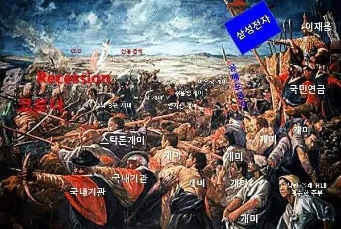 동학개미운동 상황