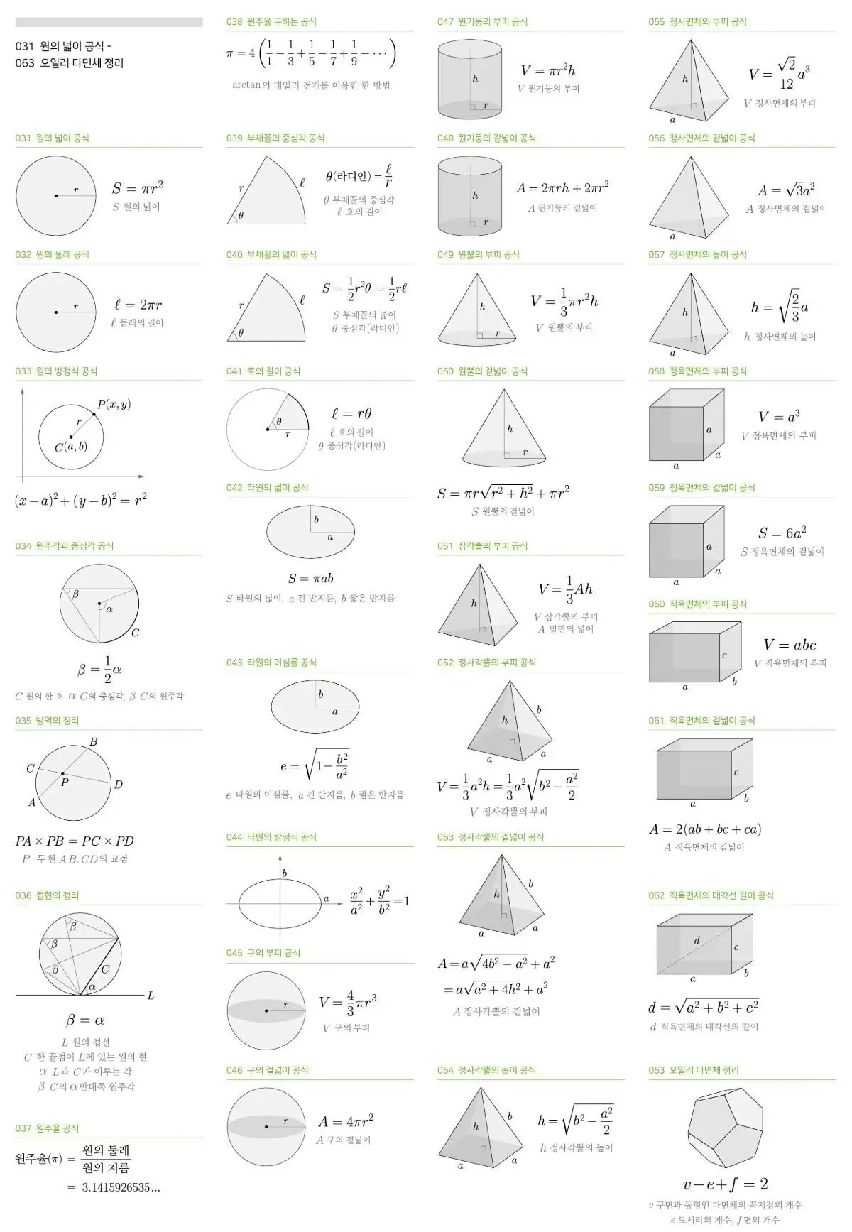 과기정통부에서 올려준 중고등학교 수학공식 193개 총정리