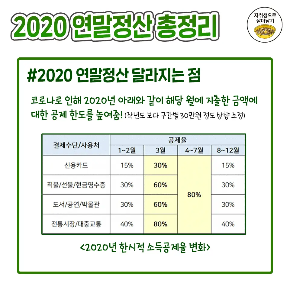 2020 연말정산 총정리