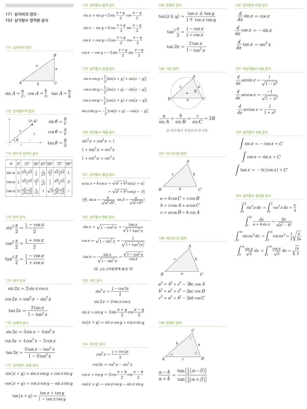 과기정통부에서 올려준 중고등학교 수학공식 193개 총정리