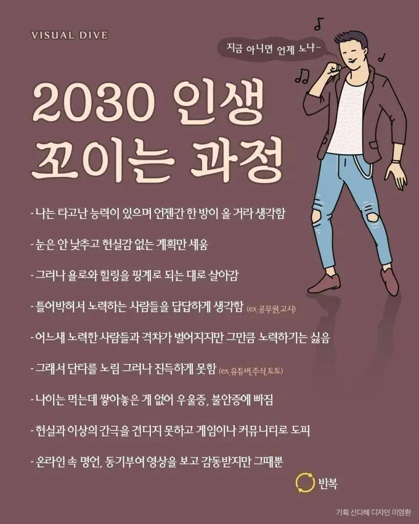 20 30대가 인생이 꼬이는 과정