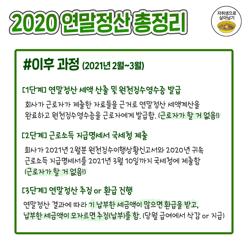 2020 연말정산 총정리