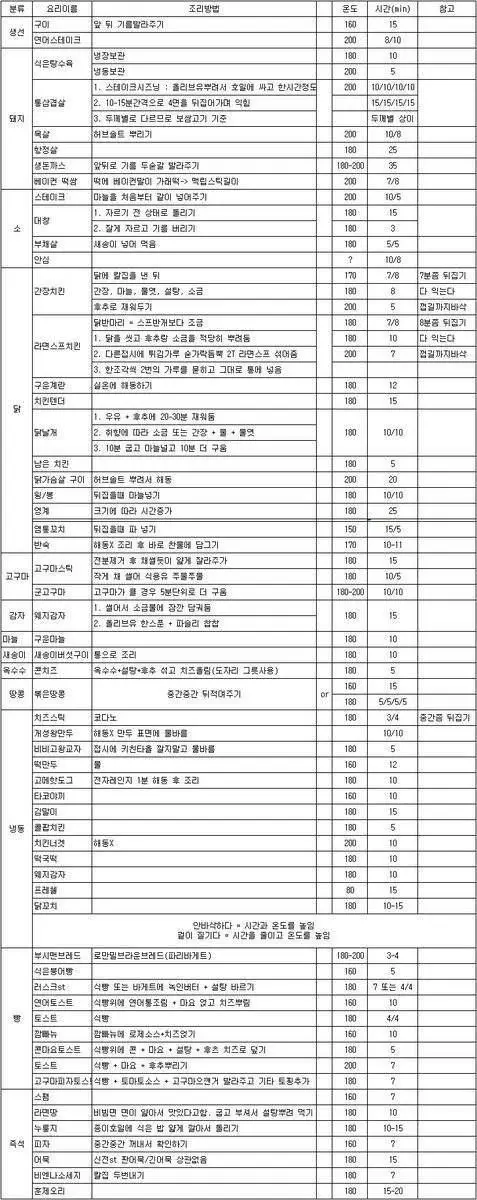 에어프라이어 레시피 모음