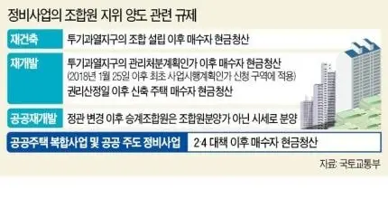 25번째 부동산 대책으로 서울 빌라시장 난리난 이유