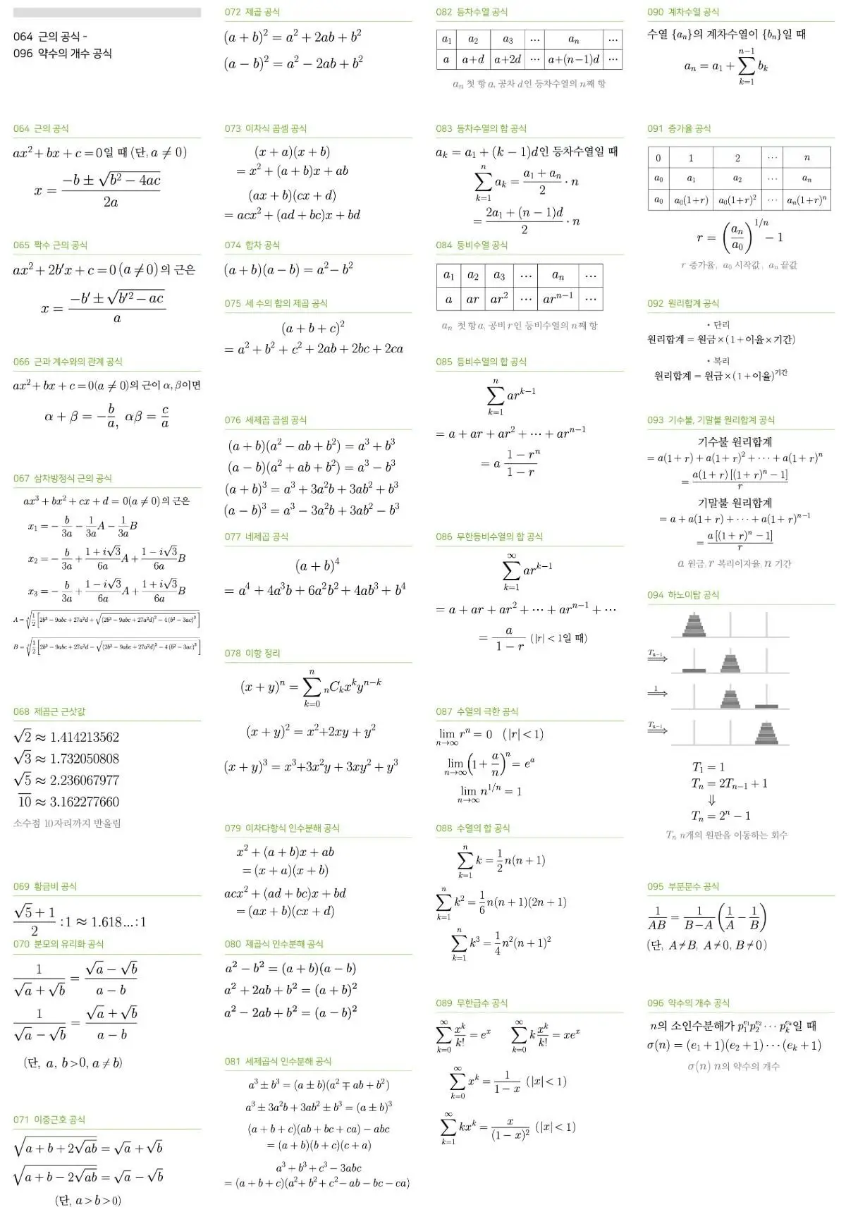 과기정통부에서 올려준 중고등학교 수학공식 193개 총정리