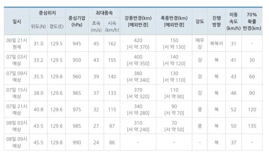 제 10호 태풍 하이선(HAISHEN) 기상청 | 2020년 09월 06일 22시 00분 발표