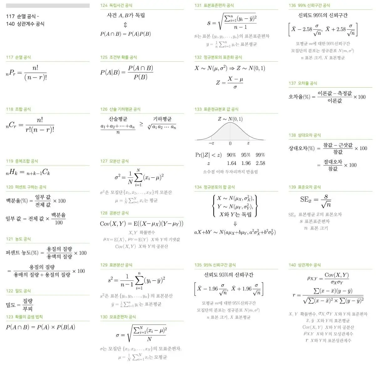 과기정통부에서 올려준 중고등학교 수학공식 193개 총정리