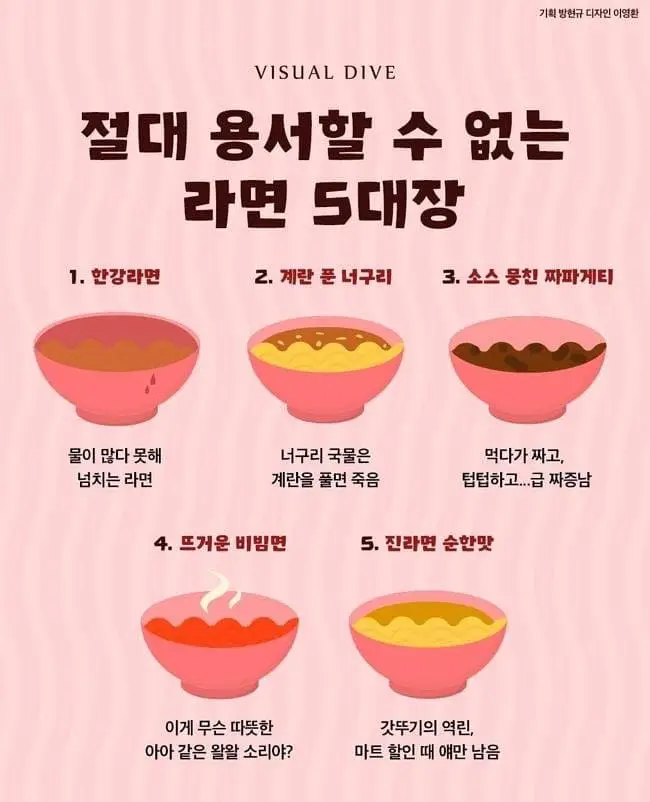 라면에 장난치는건 못참음