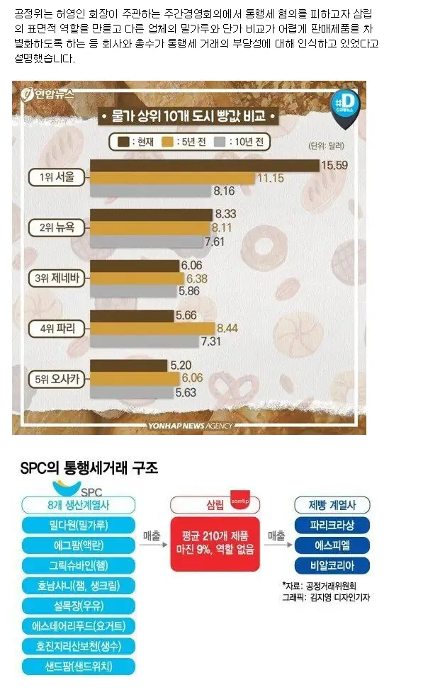 우리나라가 유독 빵값이 비싼 이유 ㄷㄷㄷ