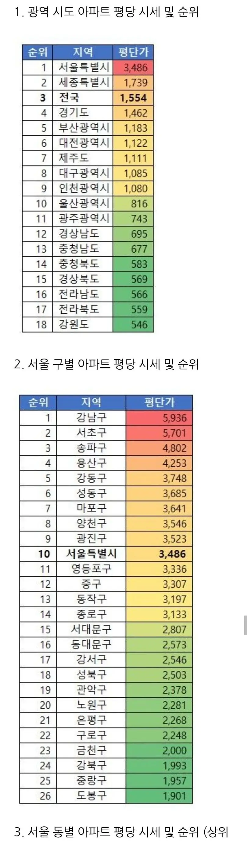 서울 경기 수도권 아파트 평당 시세 총정리