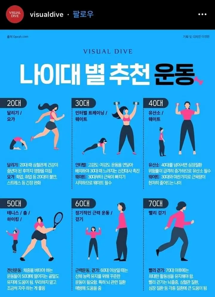 나이대 별 추천 운동