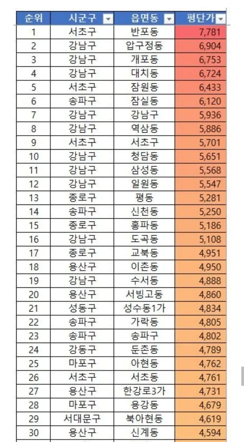 서울 경기 수도권 아파트 평당 시세 총정리