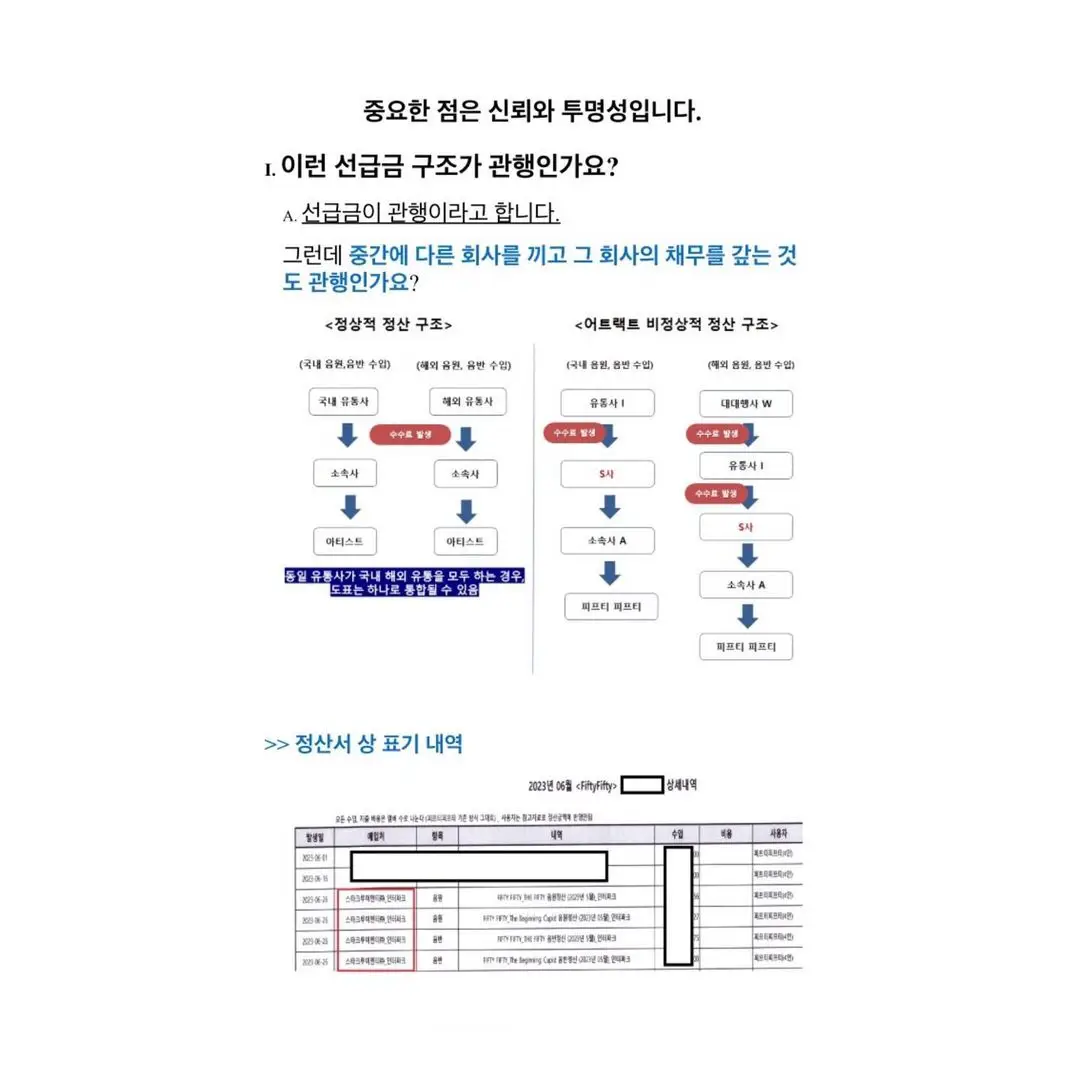 피프티피프티 추가 입장문